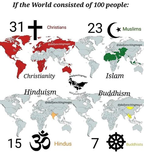 If The World Were 100 People... - Brilliant Maps