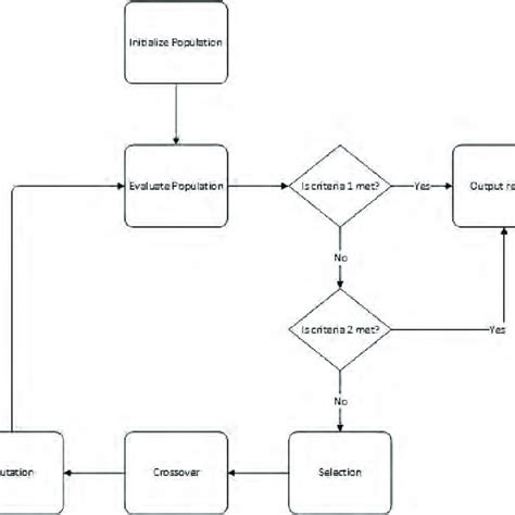 Flowchart Programming Stickers 的图像结果
