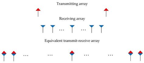 Remote Sensing | Special Issue : Radar High-Speed Target Detection ...