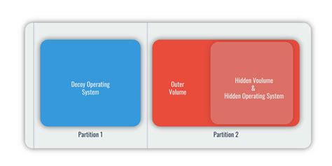 Define Plausible Deniability