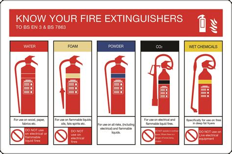 What Does The Acronym Pass Stand For When Using A Fire Extinguisher at ...