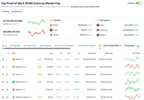 SEC confirms: Proof-of-Work mining isn't a securities violation – Crypto miners rejoice! - AMBCrypto
