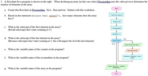 Image result for Array Flowchart