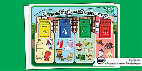 ป้ายรณรงค์การทิ้งขยะในโรงเรียน - School Waste Sorting Poster