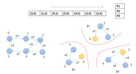 Graph Partitioning 的图像结果