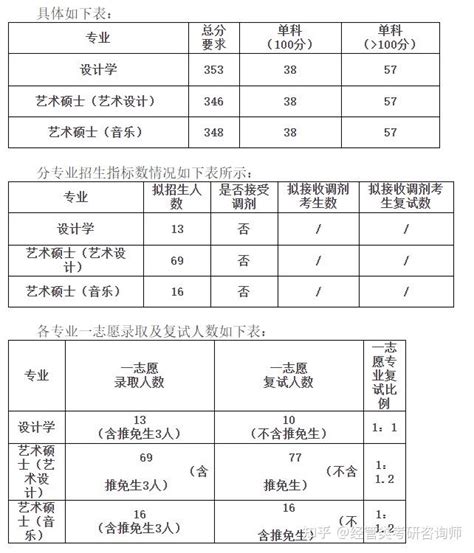 2022国家电网招聘（一批）面试分数线及面试形式汇总 - 知乎