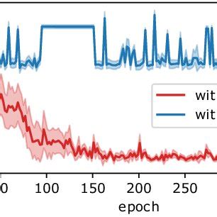Image result for Tracking System Image in Learning Graph