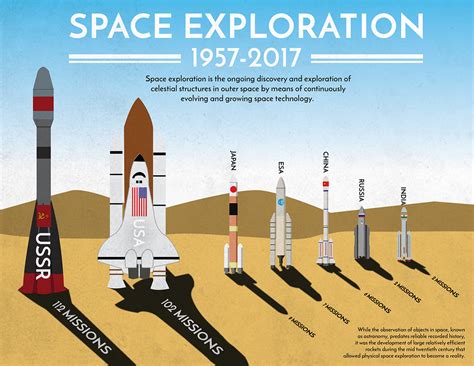 Image result for Space Exploration Docs