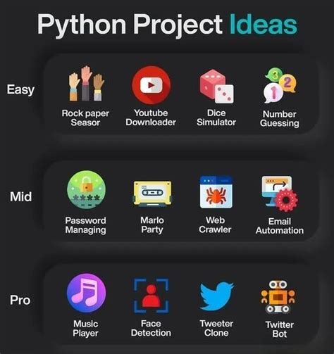 Image result for Python Tutorial Geeks