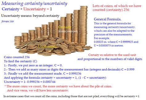 Image result for Object Example of Certainty