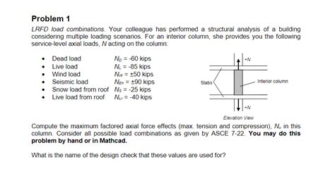 LRFD Load Combinations 的图像结果