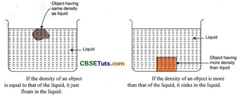 Image result for Flotation Example