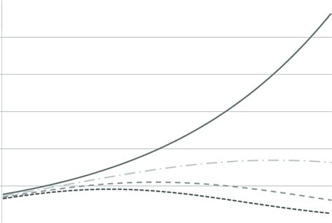 Image result for Certainty Equivalent Calculation