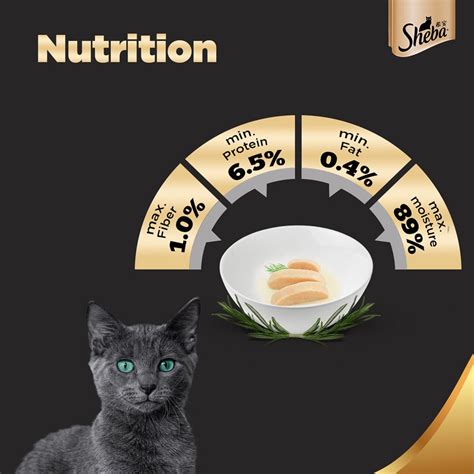 Sheba Chicken Premium Loaf Fine Wet Food for Adult Cat – MyPetPoint