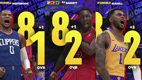 NBA 2K24 Official Roster Update (Player Ratings) 01.25.2024