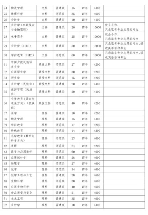 赤峰应用技术职业学院学费多少钱一年-各专业收费标准_大学生必备网