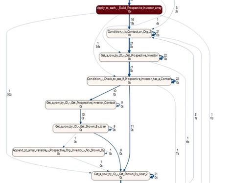 Image result for Power Automate Process Advisor Workflow