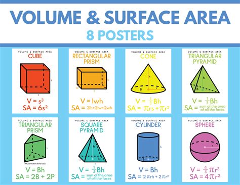 VOLUME and SURFACE AREA Formulas Posters Set Geometry 3D - Etsy