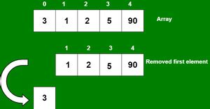 Image result for Delete Array JavaScript