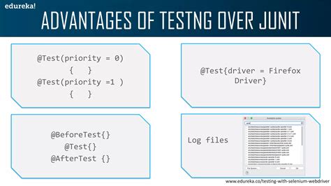 Image result for Selenium TestNG Tutorial Edureka