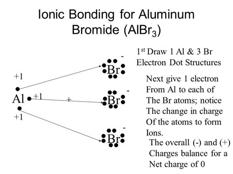 Ionic and Covalent Bonding - ppt video online download