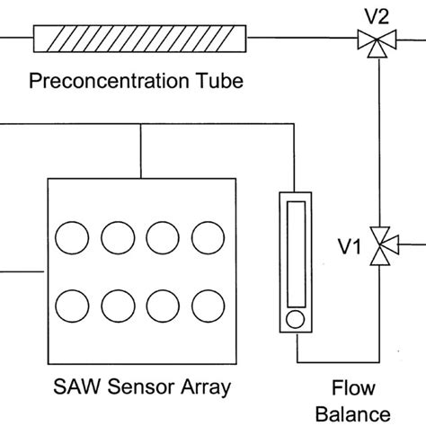 Image result for Pneumatic Flow Control Loop