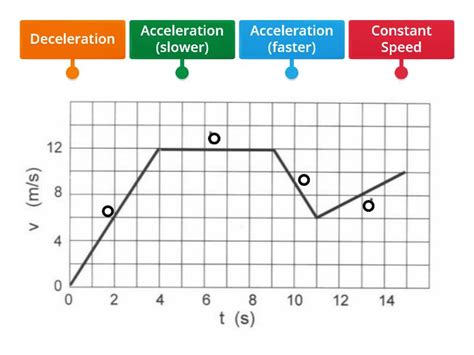Speed Vs. Time Graph 的图像结果
