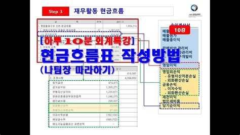 Image result for SQL Select Multiple Variables