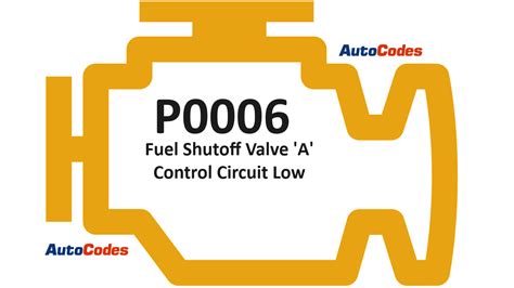 Image result for P006A Code