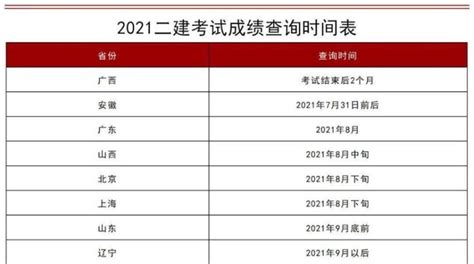 2023年天津市区各区初三一模成绩排名汇总 - 知乎
