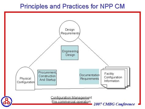 Configuration Management Principles 的图像结果