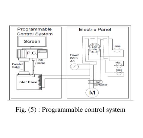 Image result for Basic Components of a Control System