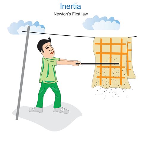 Inertia 的图像结果
