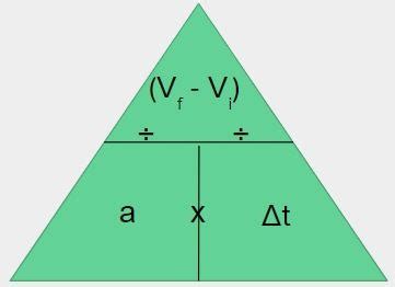 Image result for Acceleration Triangle