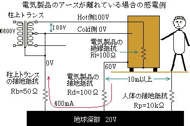Library Management System に対する画像結果