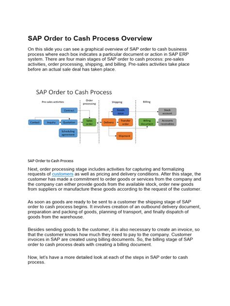 Image result for SAP Sales Order Process