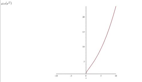 自然对数e开x次方的函数图像是什么_百度知道