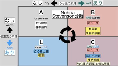 Image result for Task Order Workflow Development
