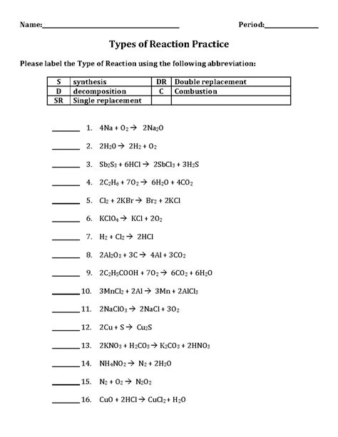 Image result for Reactions Practice Problems