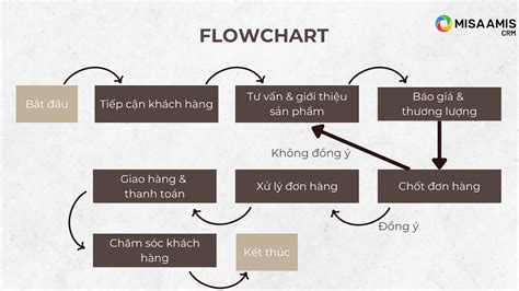Image result for Course Schedule in Java