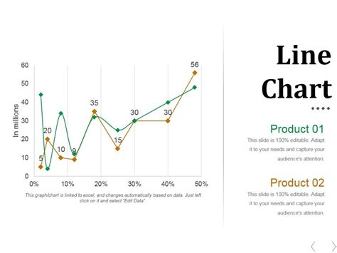 Image result for Mastering Line Chart PowerPoint