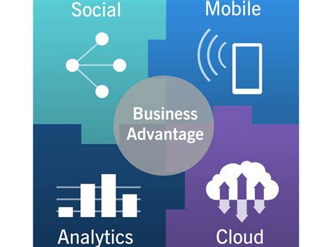 Social Media Analytics | Integrity Technology Solution