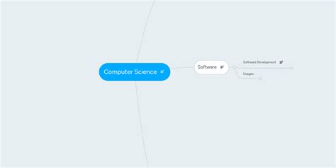 Image result for Computer Science Mind Map