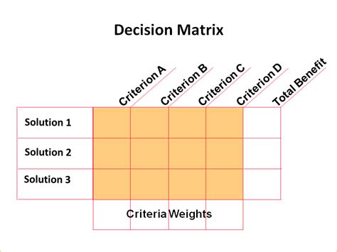 Image result for Solution Matrix Example
