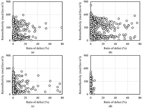 Evaluating Pavement Lane Markings in Metropolitan Road Networks with a ...