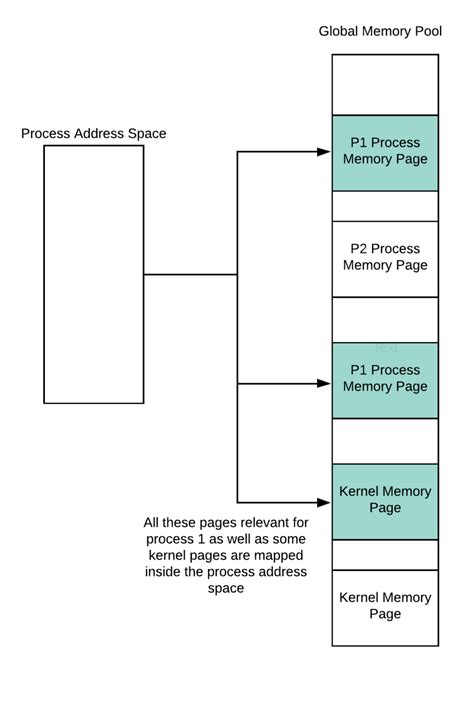 FREAD vs MMAP – Systemic Issues and Me