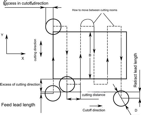 Image result for Milling Programming Works
