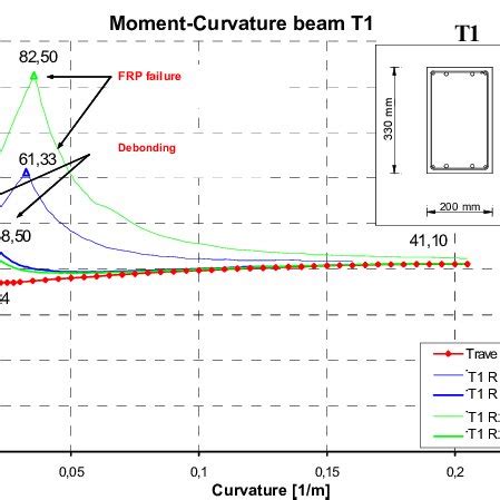 Image result for Structural FRP Moment Frame