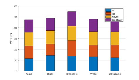 Image result for Accumarray MATLAB Example