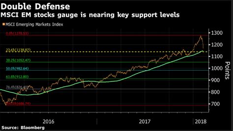 emerging market: This too shall pass: Selloff won't stop emerging stock ...